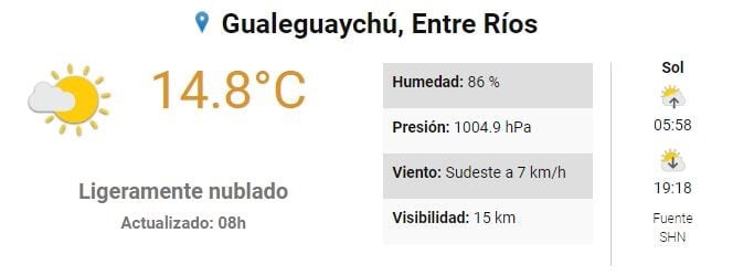 Clima Gualeguaychú - 28 de octubre
Crédito: SMN