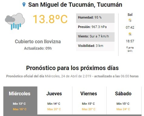 Servicio Meteorológico Nacional.