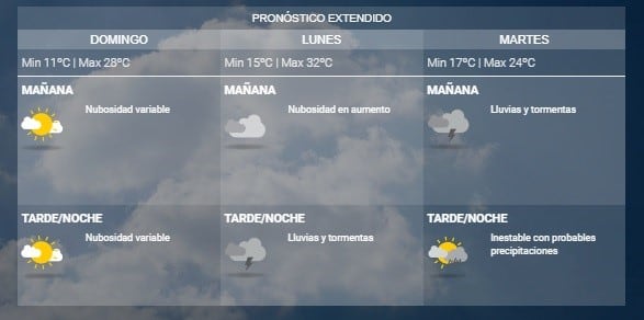 Pronóstico del SMN