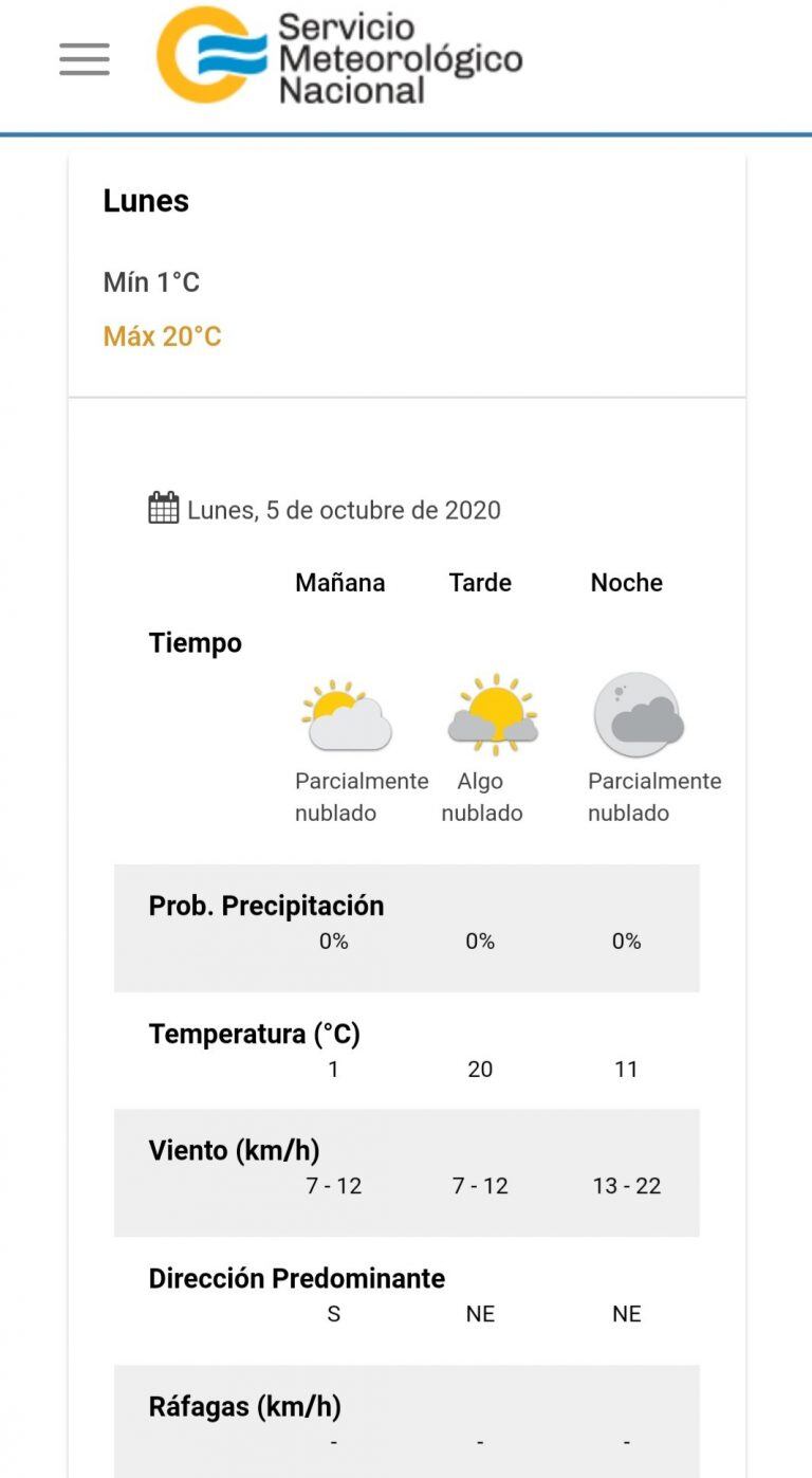 Pronóstico del tiempo para este lunes 5 de octubre en Villa Carlos Paz.