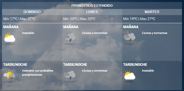 Pronóstico SMN