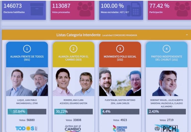 Resultados Comodoro Rivadavia