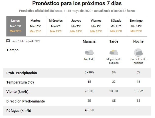 Tiempo para esta semana en Rafaela