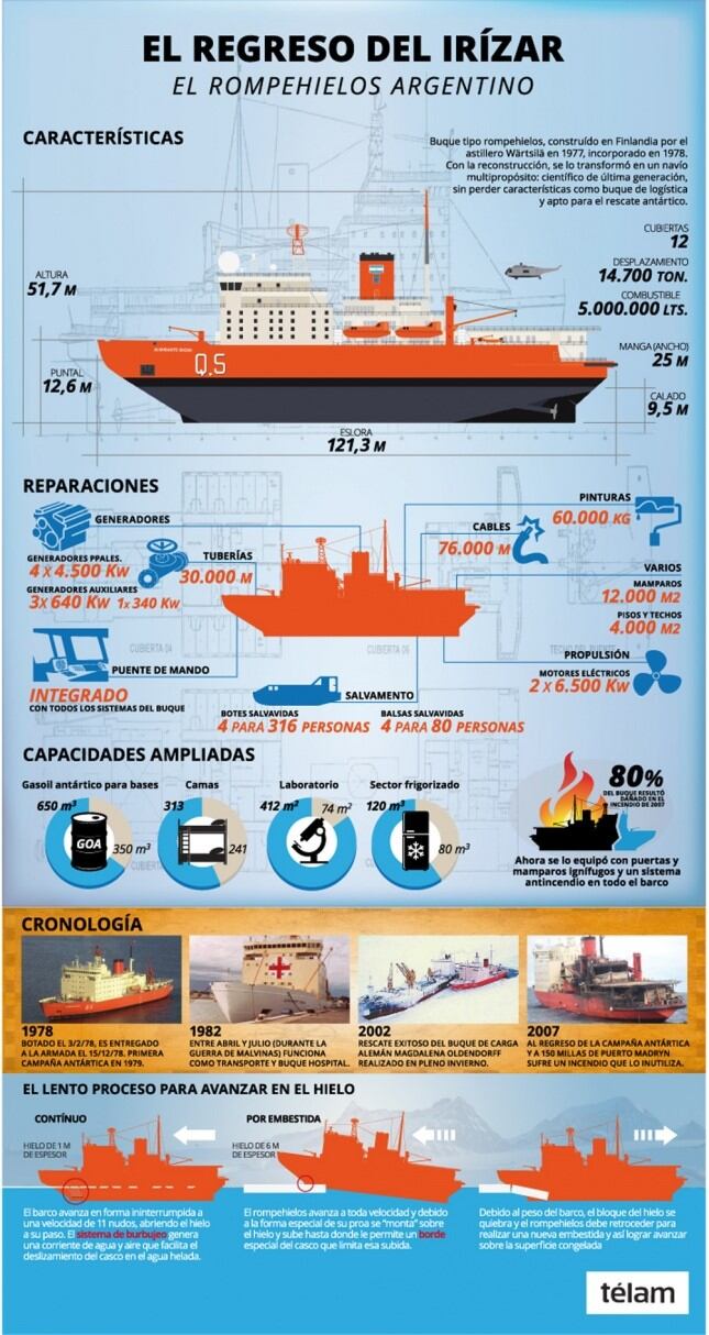 Rompehielos ARA Almirante Irízar