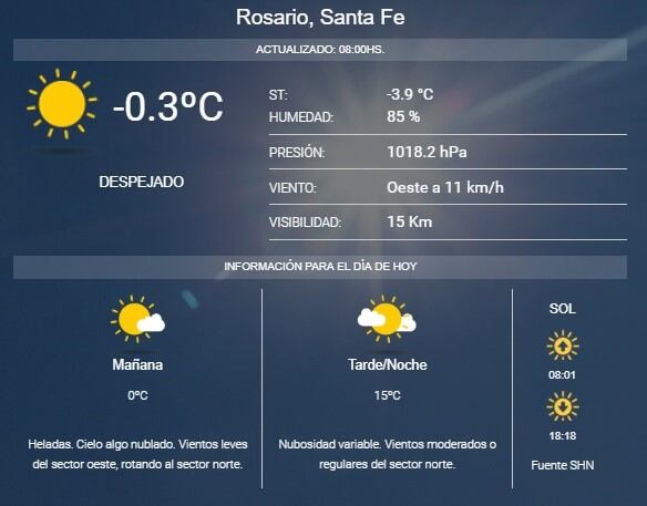 Pronóstico SMN