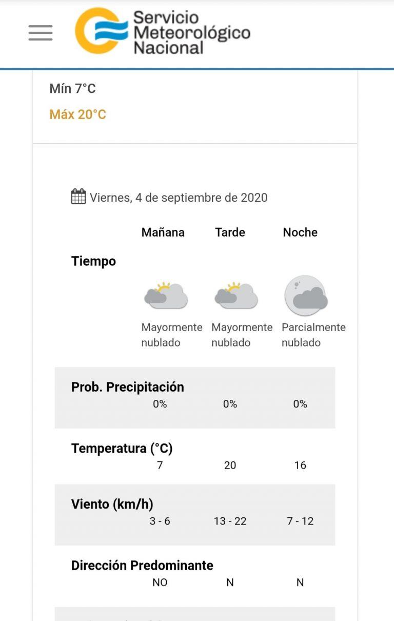 Pronóstico del tiempo para este viernes 4 de septiembre en Villa Carlos Paz.