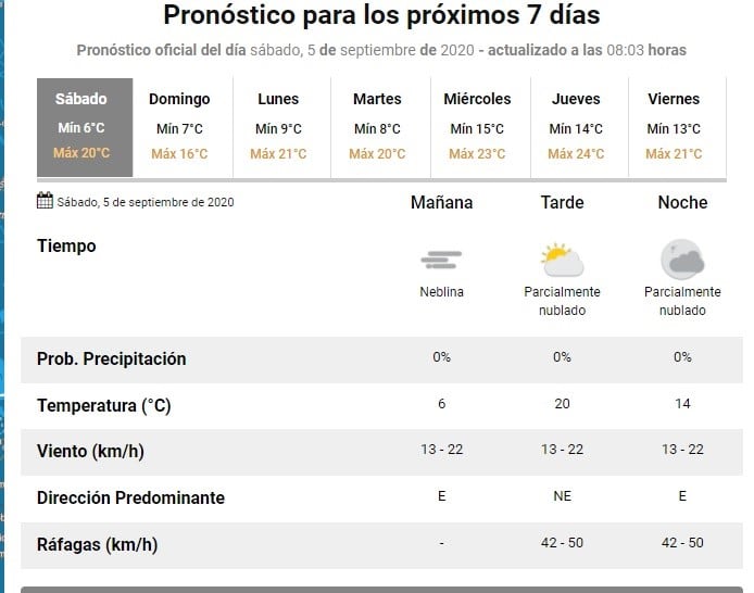 Sábado agradable pero con salidas restringidas (SMN)