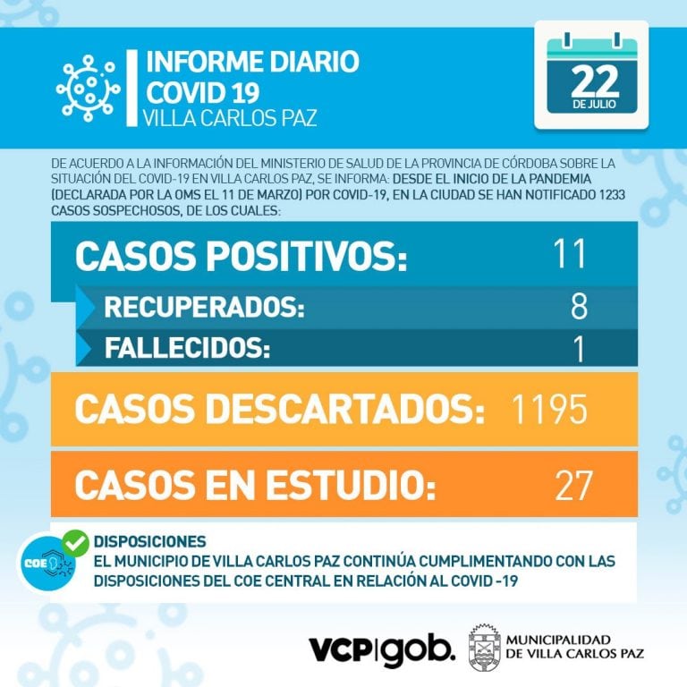 Informe actualizado "Covid-19", este miércoles 22 de julio en Villa Carlos Paz.