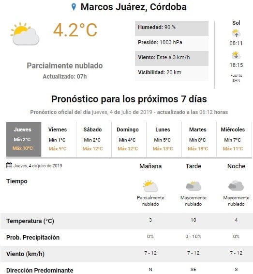 Clima Jueves