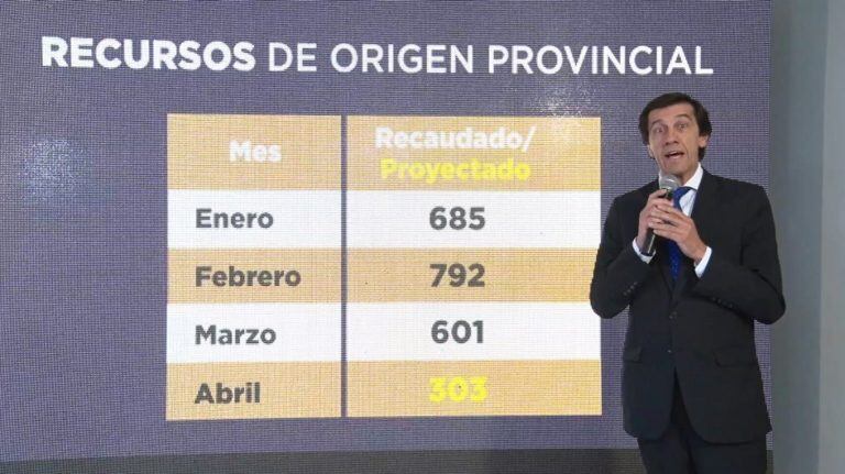 El ministro Sadir expuso acerca de las finanzas de la provincia de Jujuy, durante el informe del COE.