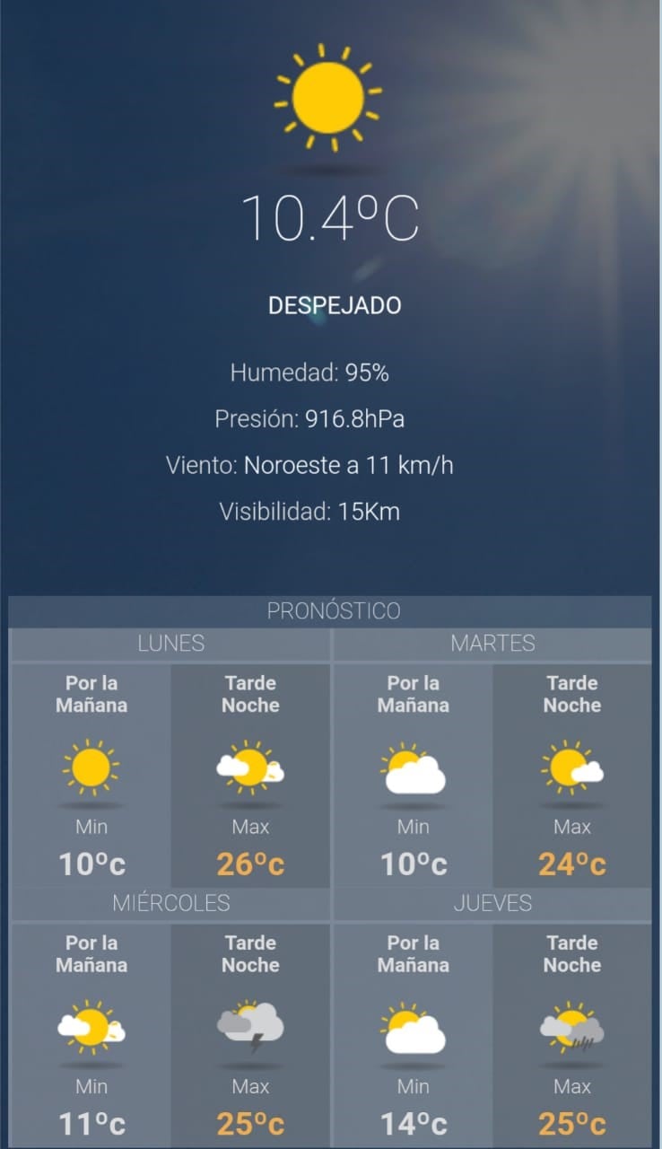 Clima para hoy