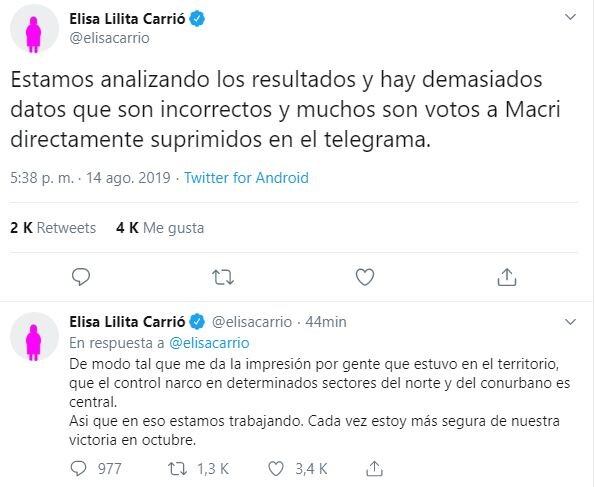 "Estamos analizando los resultados y hay demasiados datos que son incorrectos y muchos son votos a Macri directamente suprimidos en el telegrama", dijo Carrió vía Twitter.