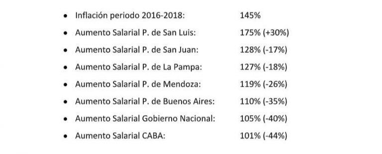 Aumento salarial en San Luis