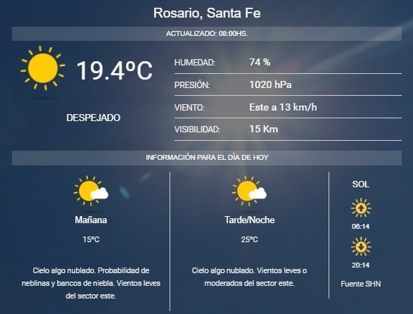 Pronóstico del SMN.