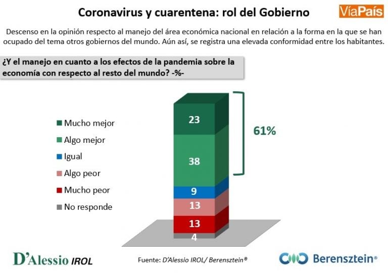 Resultado de la encuesta en El Calafate.