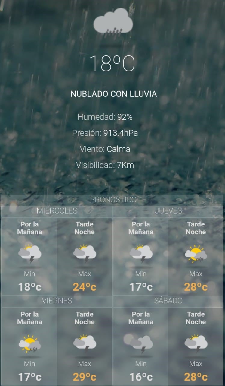 Pronóstico para hoy