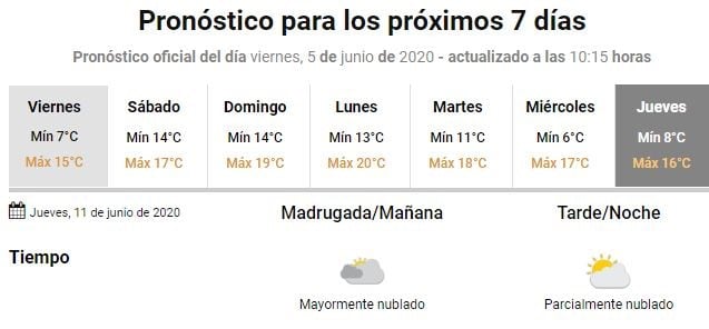 Pronóstico Gualeguaychu - 5 de junio
Crédito: SMN