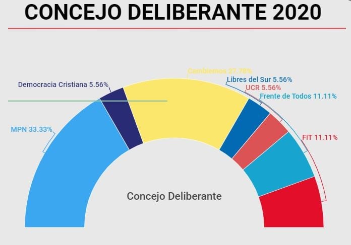 Gentileza Imneuquén.