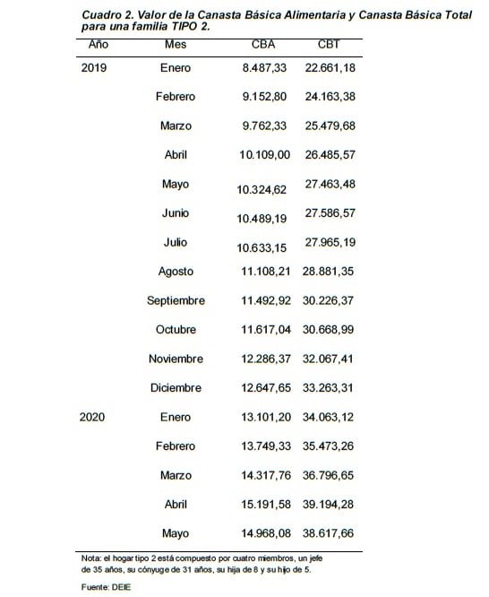 Informe DEIE.