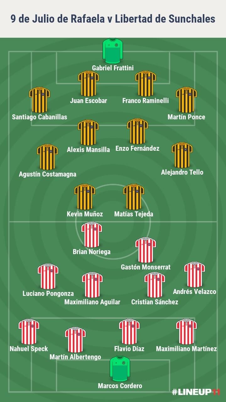 Probables formaciones de 9 de Julio y Libertad  de Sunchales