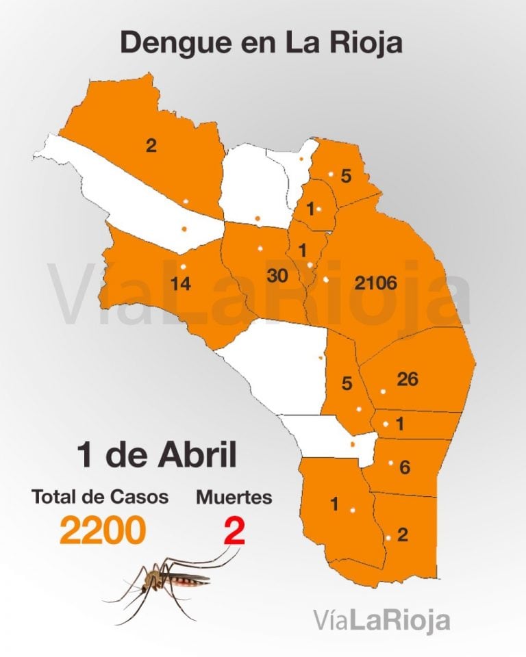 Datos Actualizados - Dengue - La Rioja