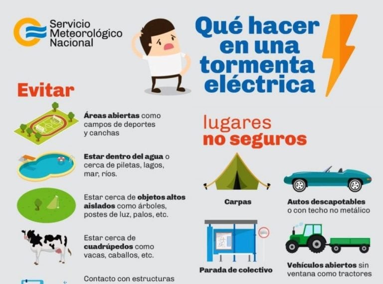 Recomendaciones Servicio Meteorológico Nacional (SMM)