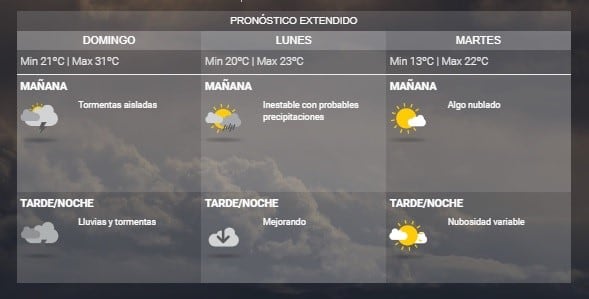 Pronóstico del SMN.