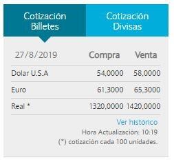 Dolar en el Banco Nación.