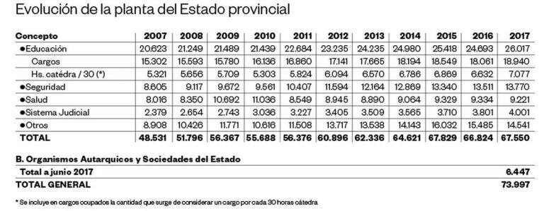 Empleados públicos en Salta. (El Tribuno)