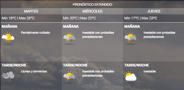 Pronóstico en Salta