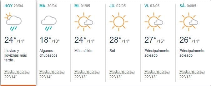 Pronóstico extendido para Catamarca - Fuente Accuweather