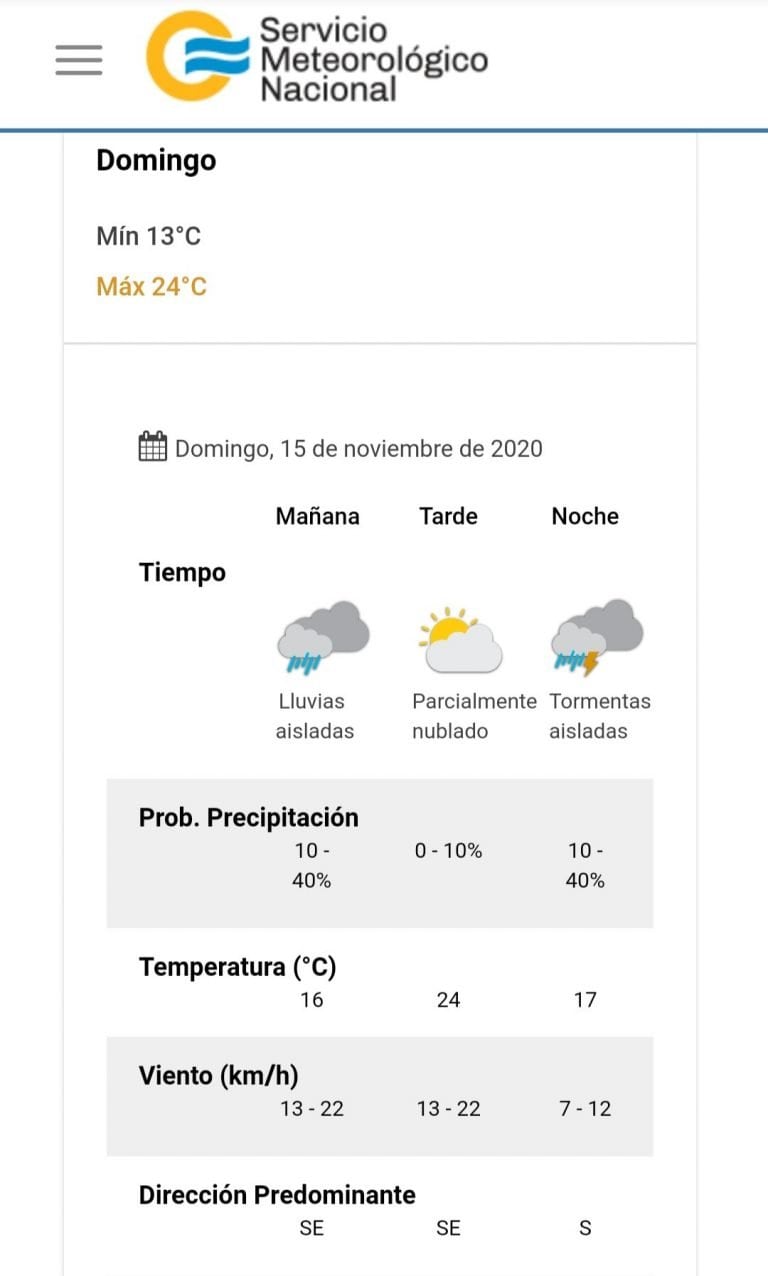 El pronóstico del tiempo para este domingo 15 de noviembre en Carlos Paz.