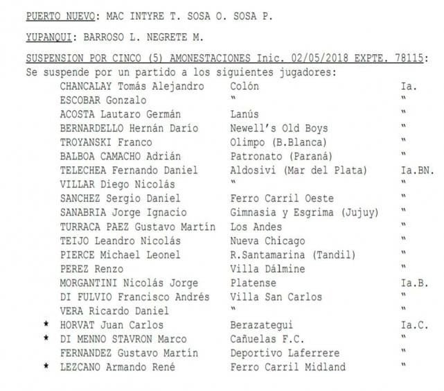 Boletín oficial de AFA del día viernes 4 de mayo.