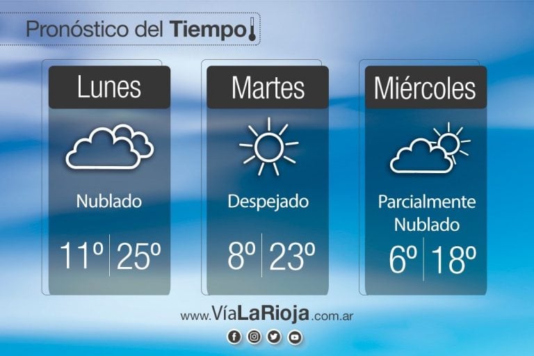 VíaLaRioja - Pronóstico del clima