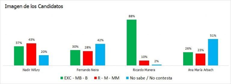 Encuesta VDR