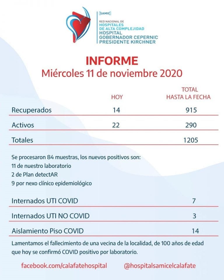 Informe del miércoles 11 de noviembre.