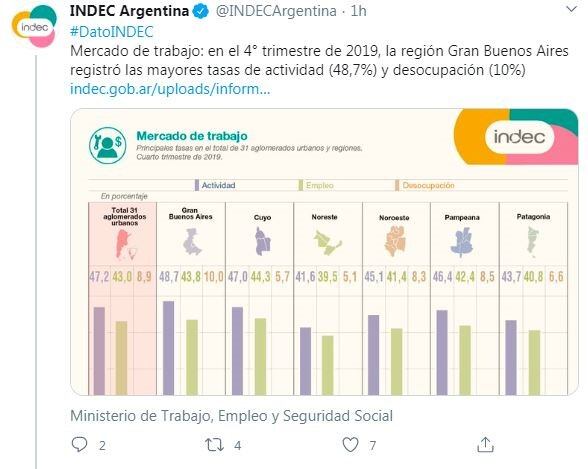 (Twitter/@INDECArgentina)