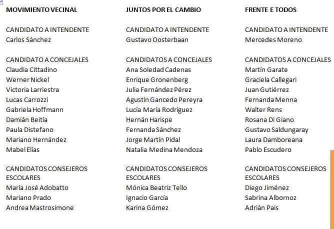 Nomina Concejales y Consejeros Escolares