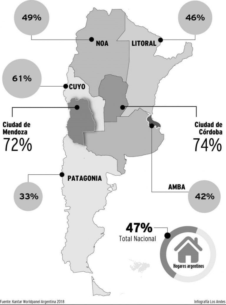 mendoza infografia mayorista