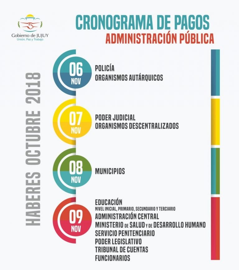 La secuencia de pago prevista por el Gobierno provincial.