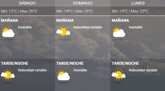 Así estará el tiempo en Mendoza