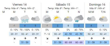 Clima Ushuaia Fin de Semana 14 y 15 de Junio