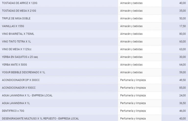 Artículos de la quinta etapa de los Precios Justos. (Municipalidad de Rosario)