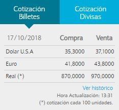 El dólar subió por primera vez en dos semanas.