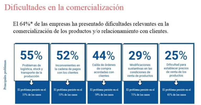 Datos 5to observatorio industrial