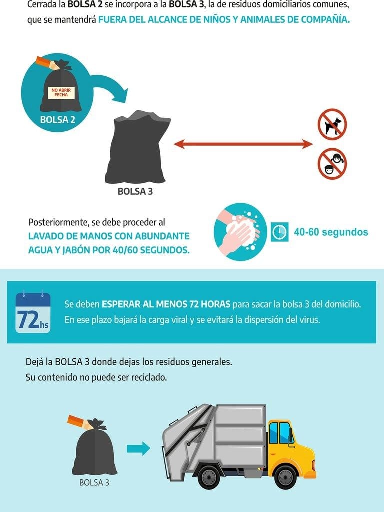 Cómo proceder en los domicilios particulares ante pacientes con Covid -19