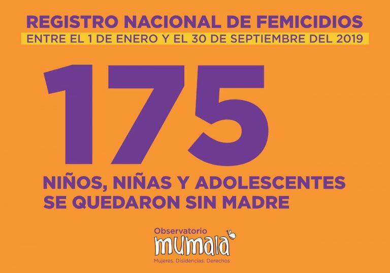 Cifras de femicidios