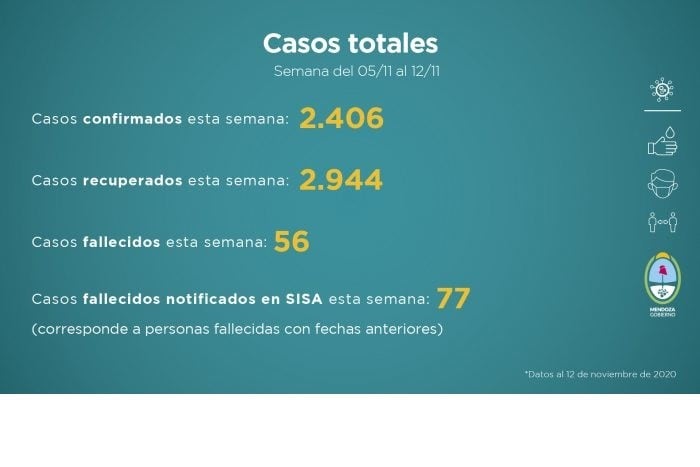 Informe Ministerio de Salud