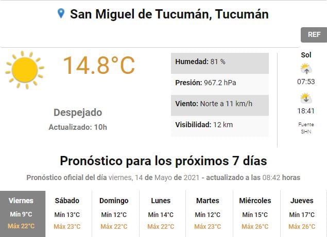 Clima en Tucumán.