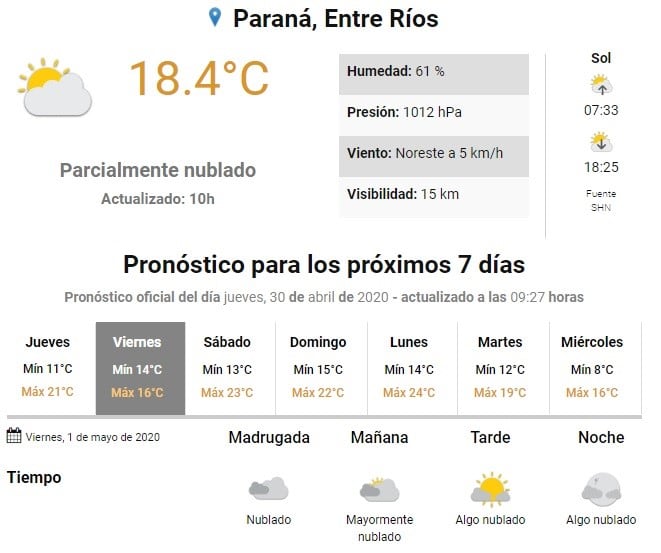 Pronóstico Paraná